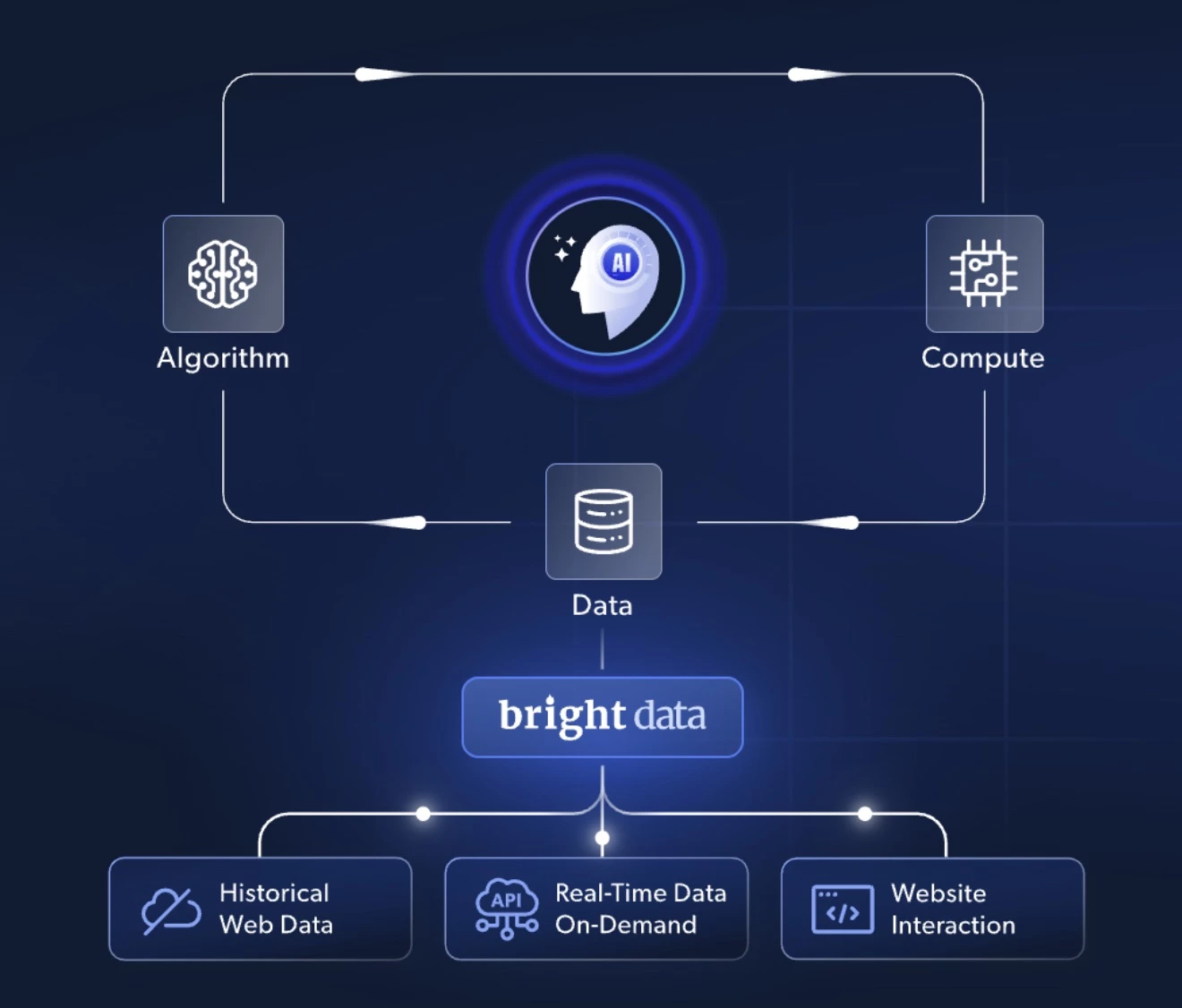 AI for Good