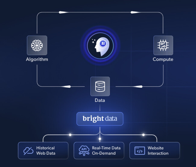 AI for Good AI for Good
