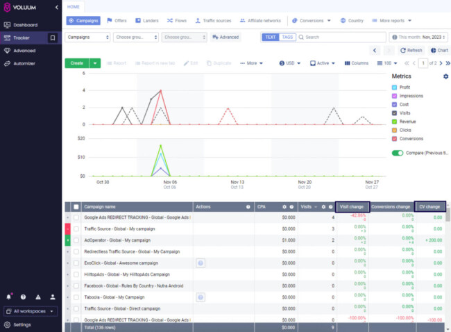 Voluum tracker dashboard Voluum tracker dashboard
