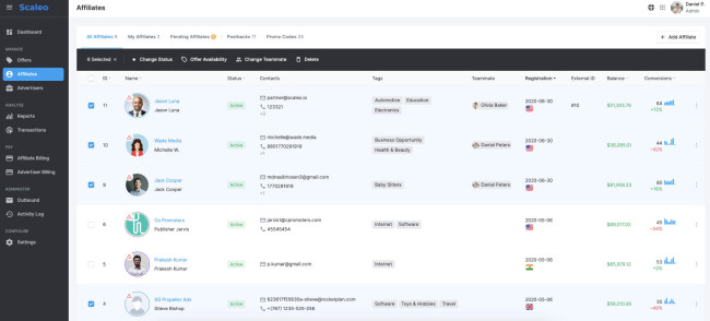 Scaleo affiliate dashboard Scaleo affiliate dashboard