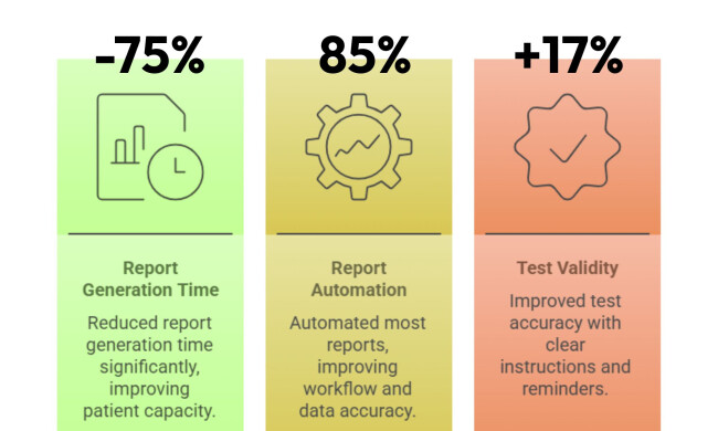 IT Medical’s GI Digital Testing Assistant Results IT Medical’s GI Digital Testing Assistant Results