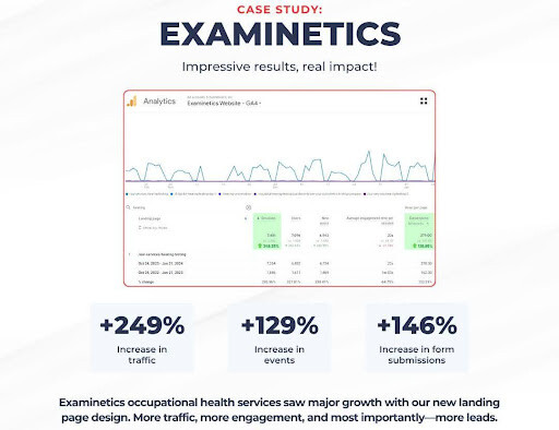 Examinetics New Landing Page Design Results