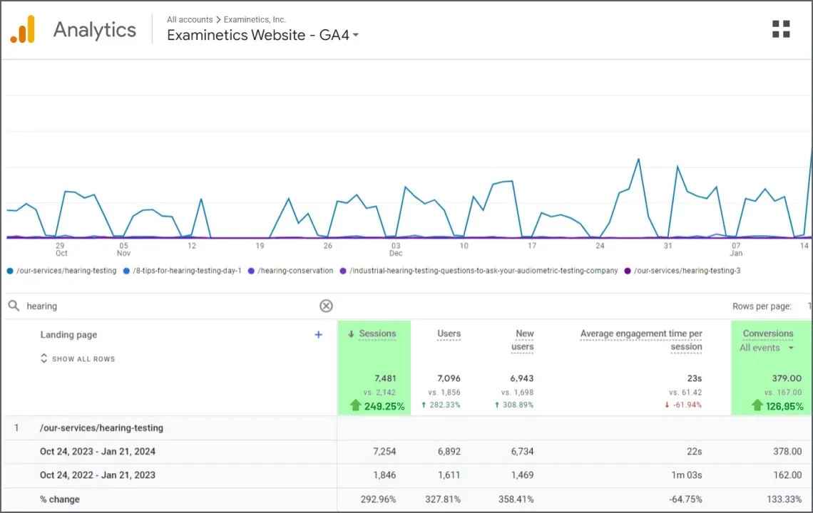 Examinetics GA4 dashboard