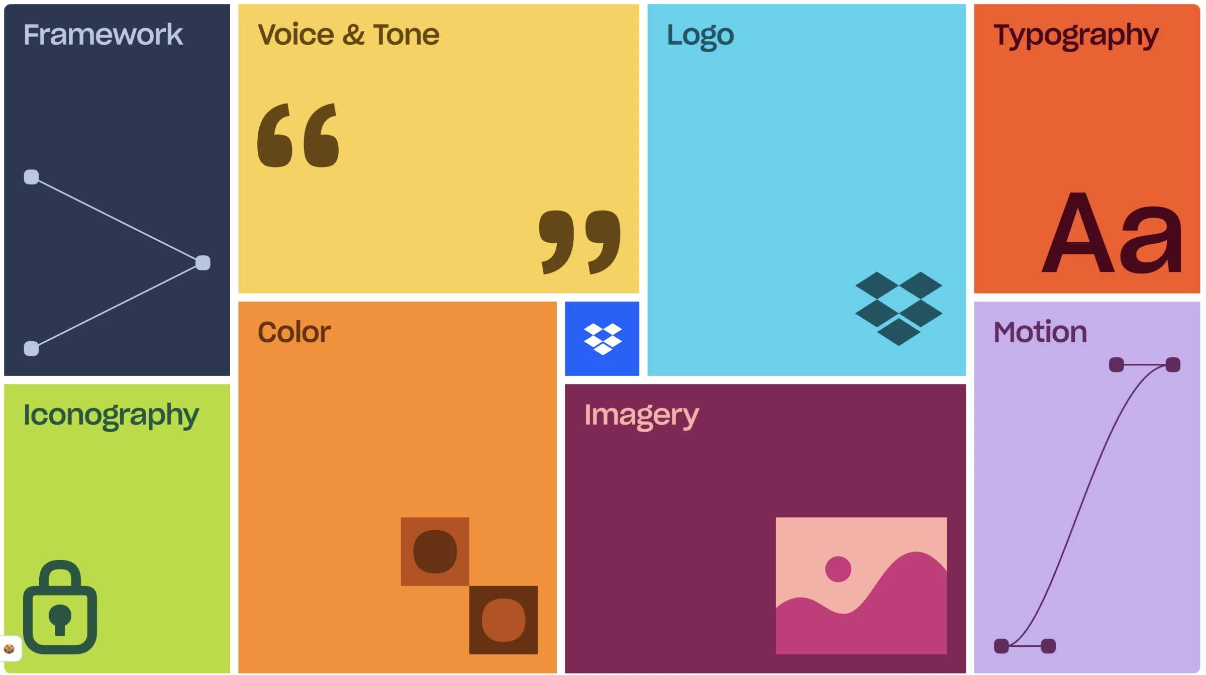 Dropbox’s Brand Guidelines