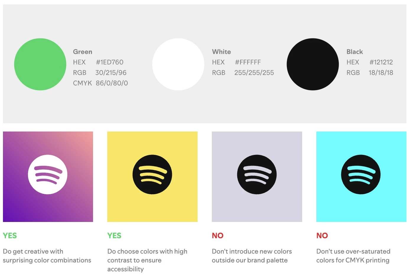 Spotify’s Brand Book