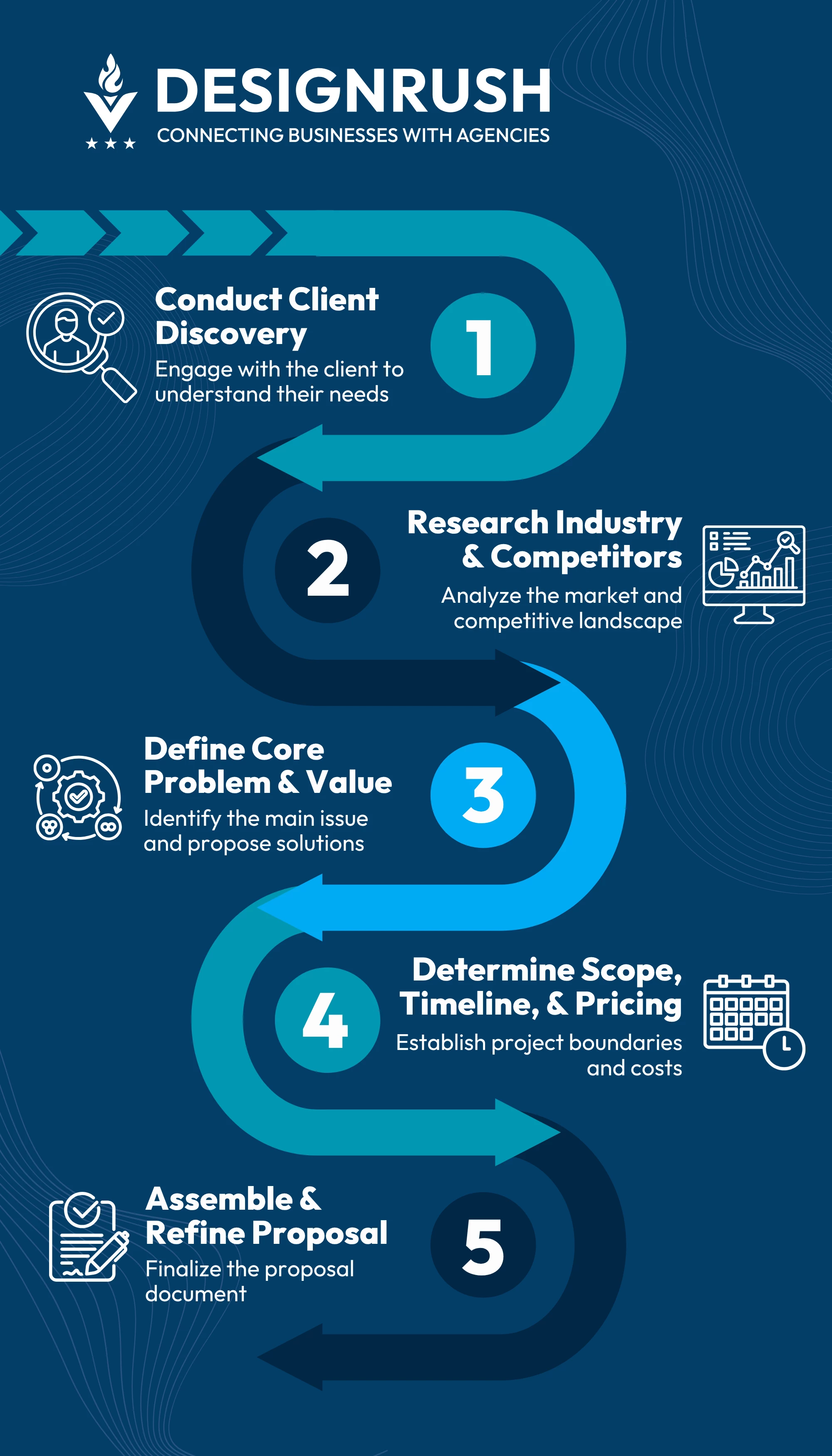 How to Write a Winning Logo Design Proposal in 5 Steps 