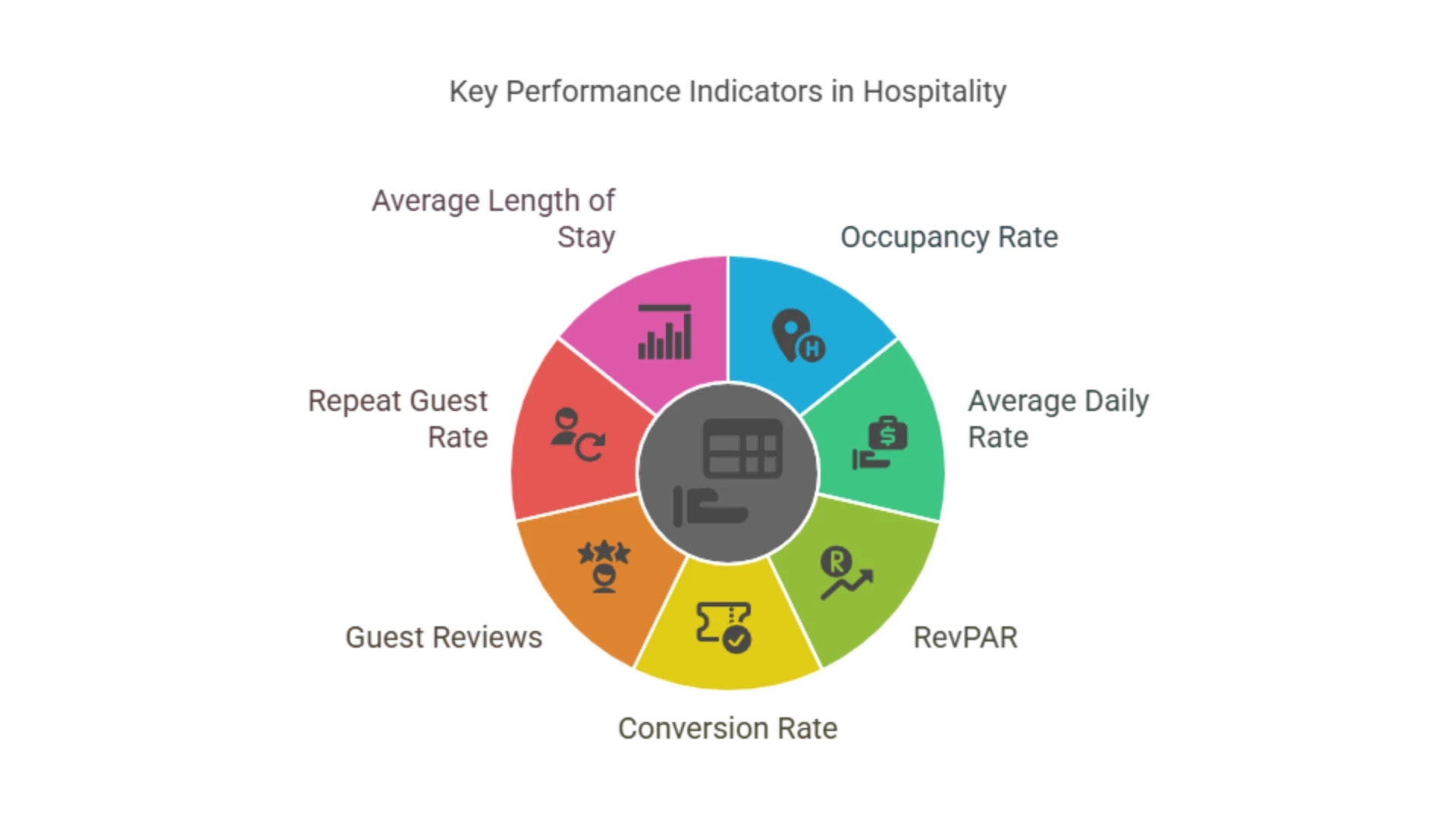 Hospitality Key Performance Metrics