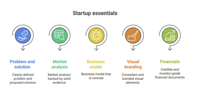 Startup Essentials Startup Essentials