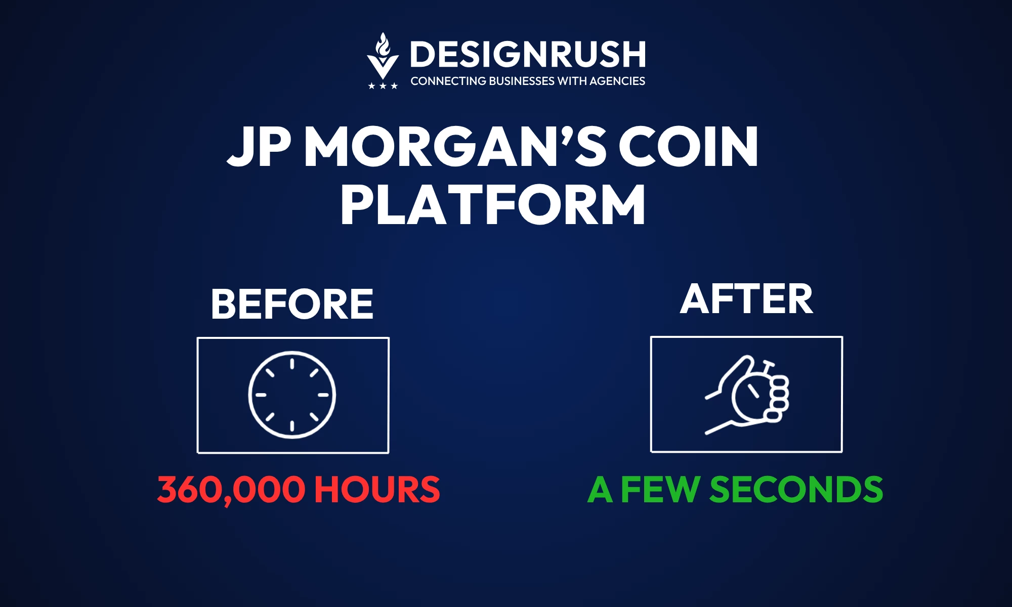 Visual of JPMorgan’s COiN reducing review time from hours to seconds.