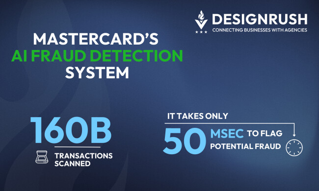 Mastercard AI system flow showing transaction volume, real-time scoring, and fraud flagging