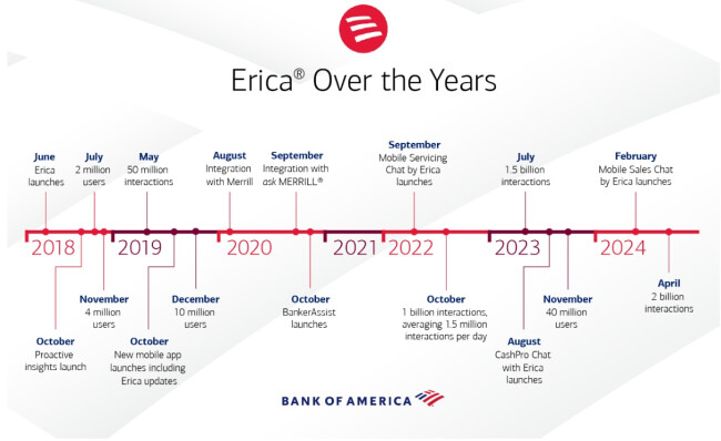 Bank of America's virtual financial assistant Bank of America's virtual financial assistant