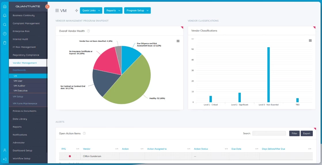 Quantivate dashboard Quantivate dashboard