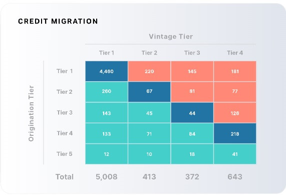 Zest AI sample chart