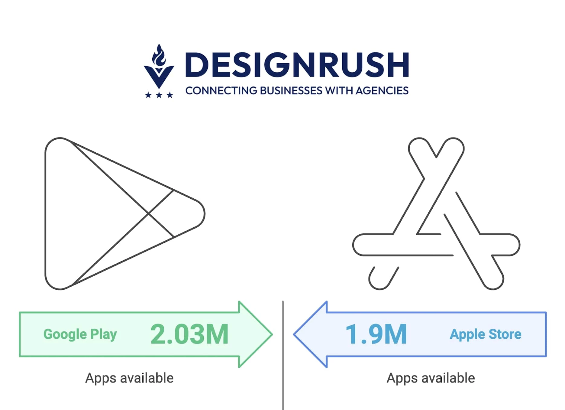 App usage patterns