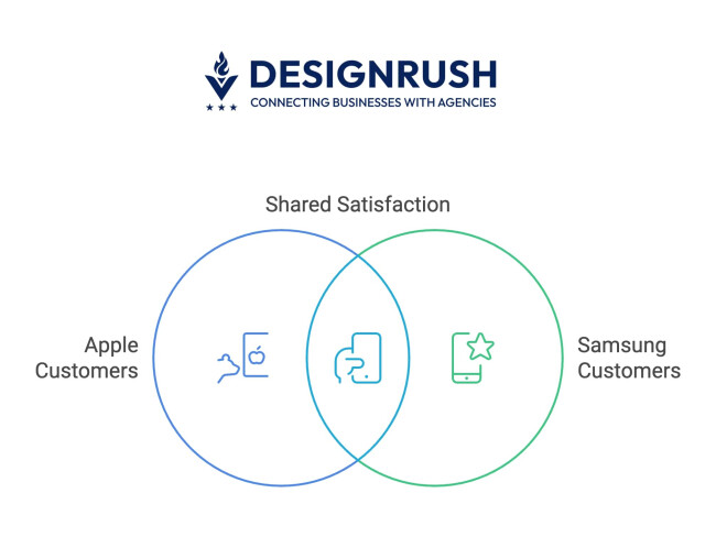 Customer satisfaction insights