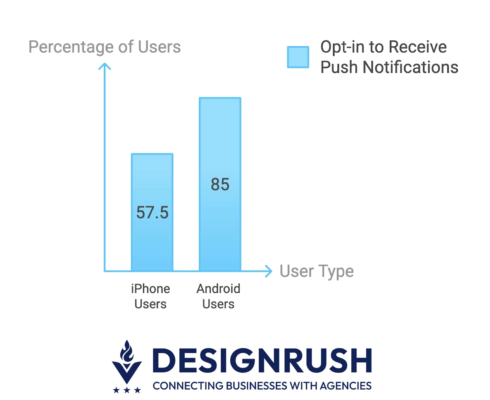 Mobile interaction
