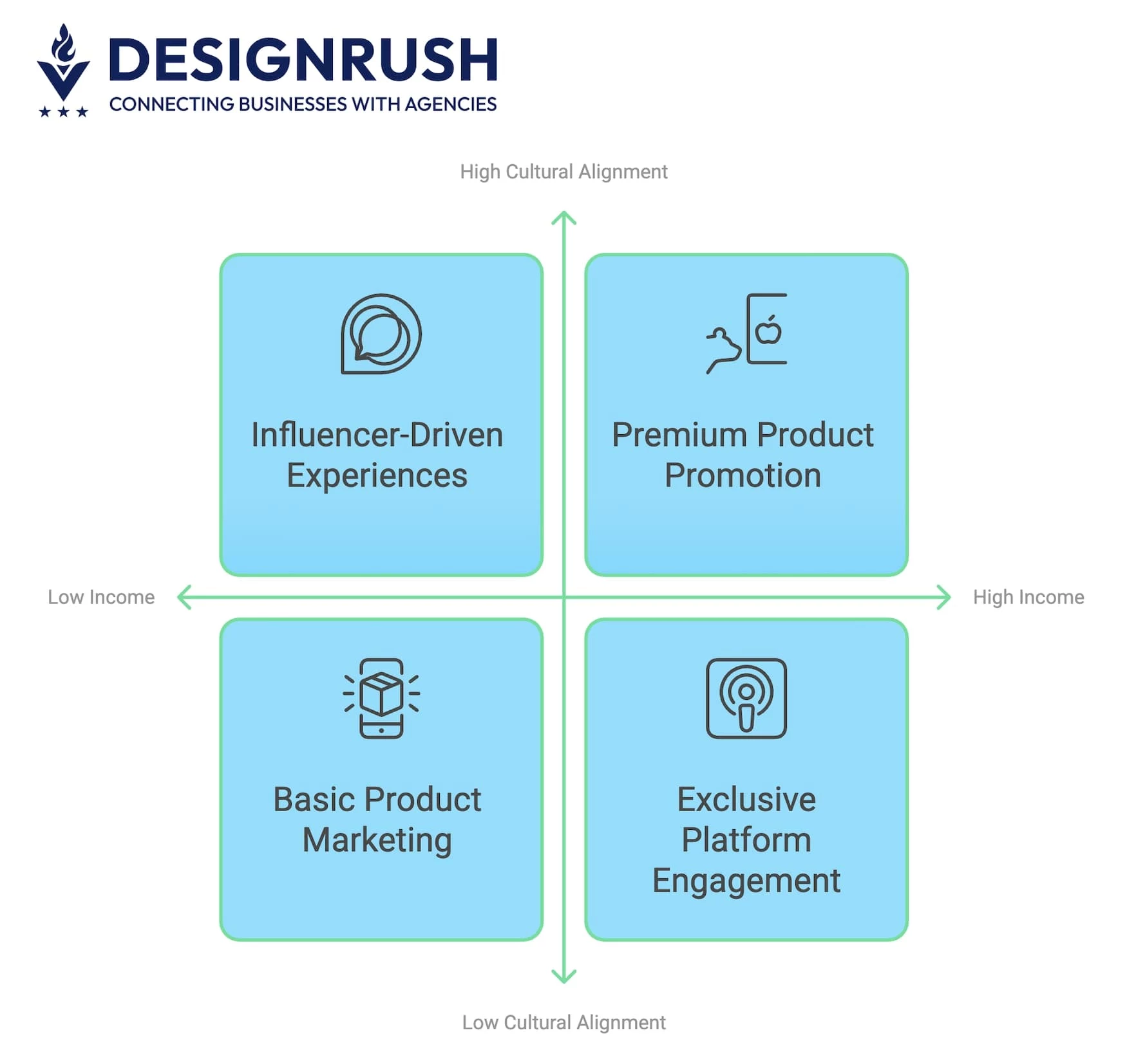 Influencer engagement