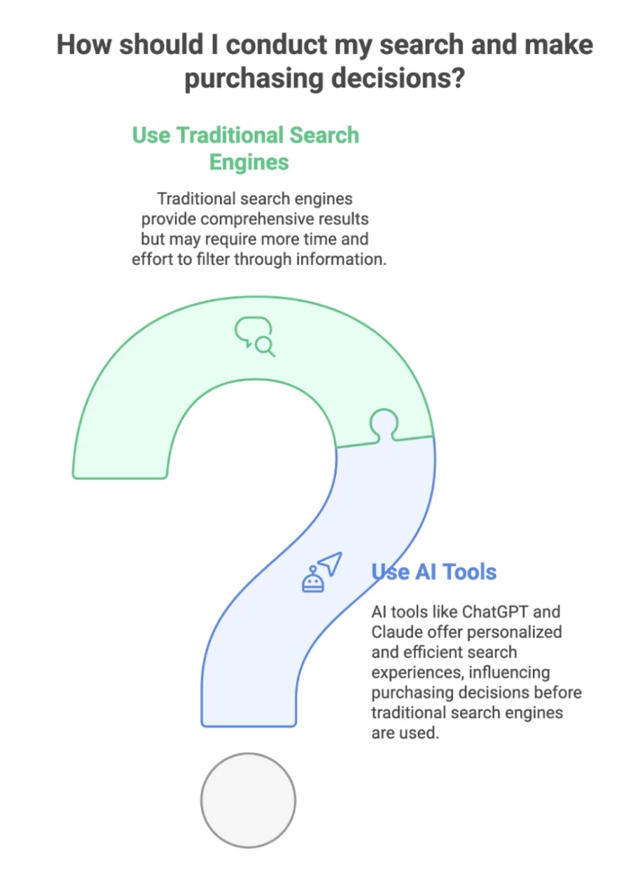 Traditional vs AI Search