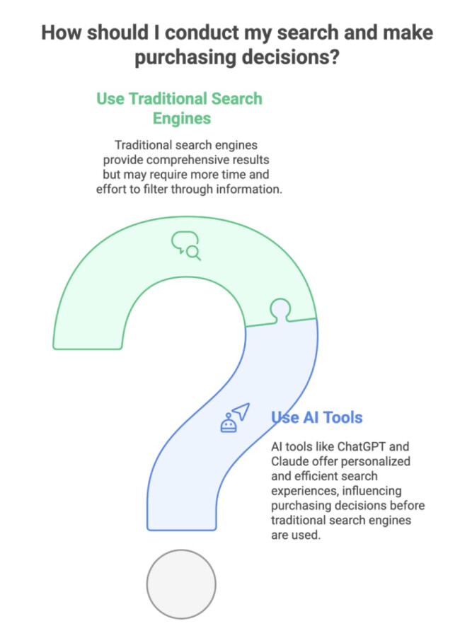 Traditional vs AI Search Traditional vs AI Search