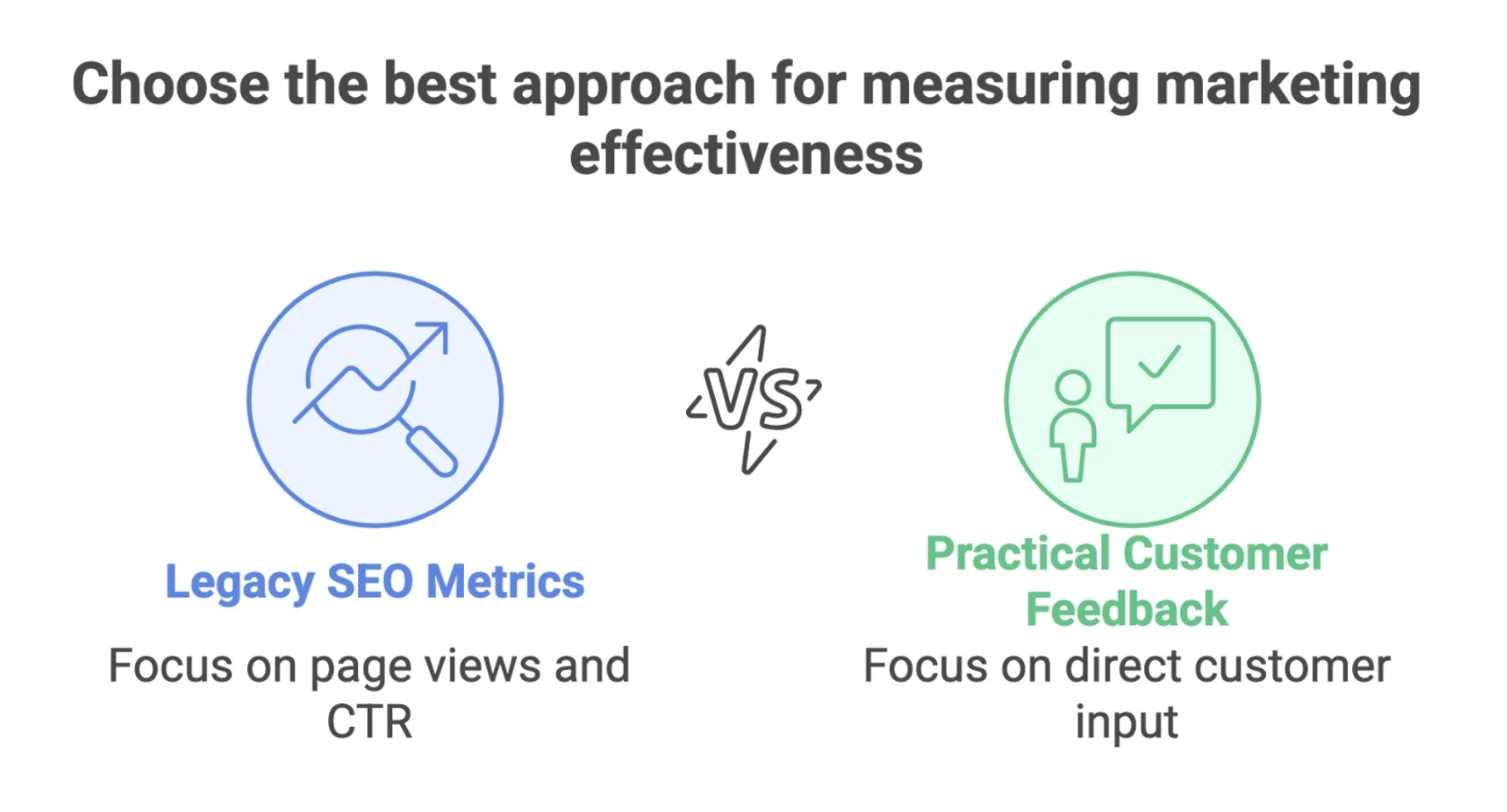 Legacy SEO Metrics vs. Practical Customer Feedback