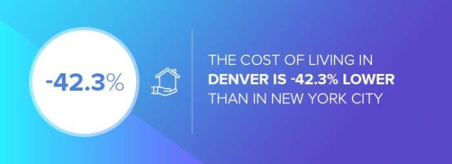 denver web design companies
