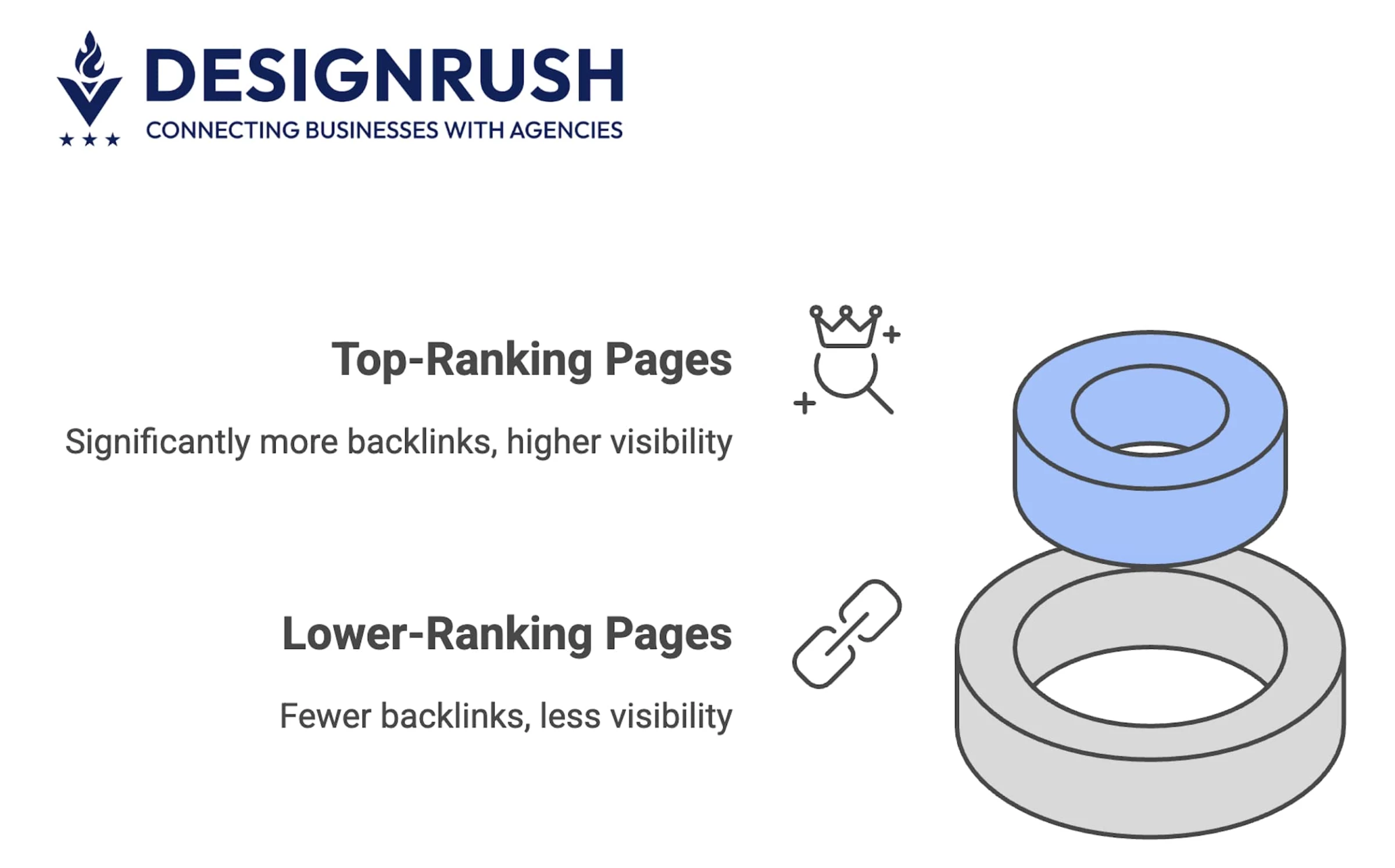 Low-risk link building