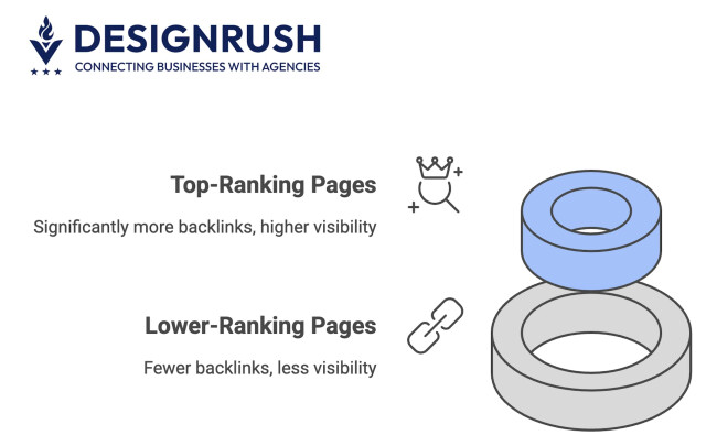 Low-risk link building