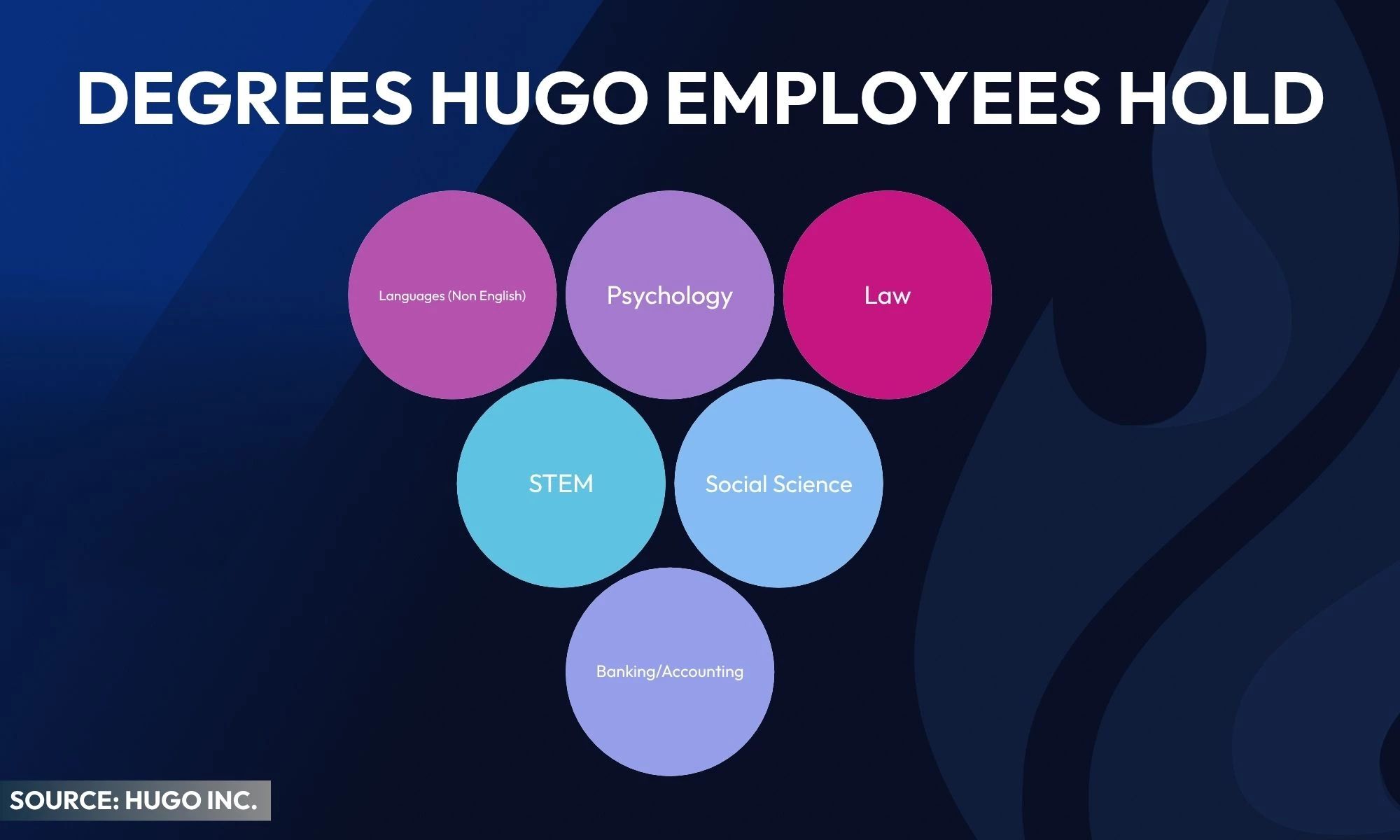 Why Hugo Inc. Is the Best Option