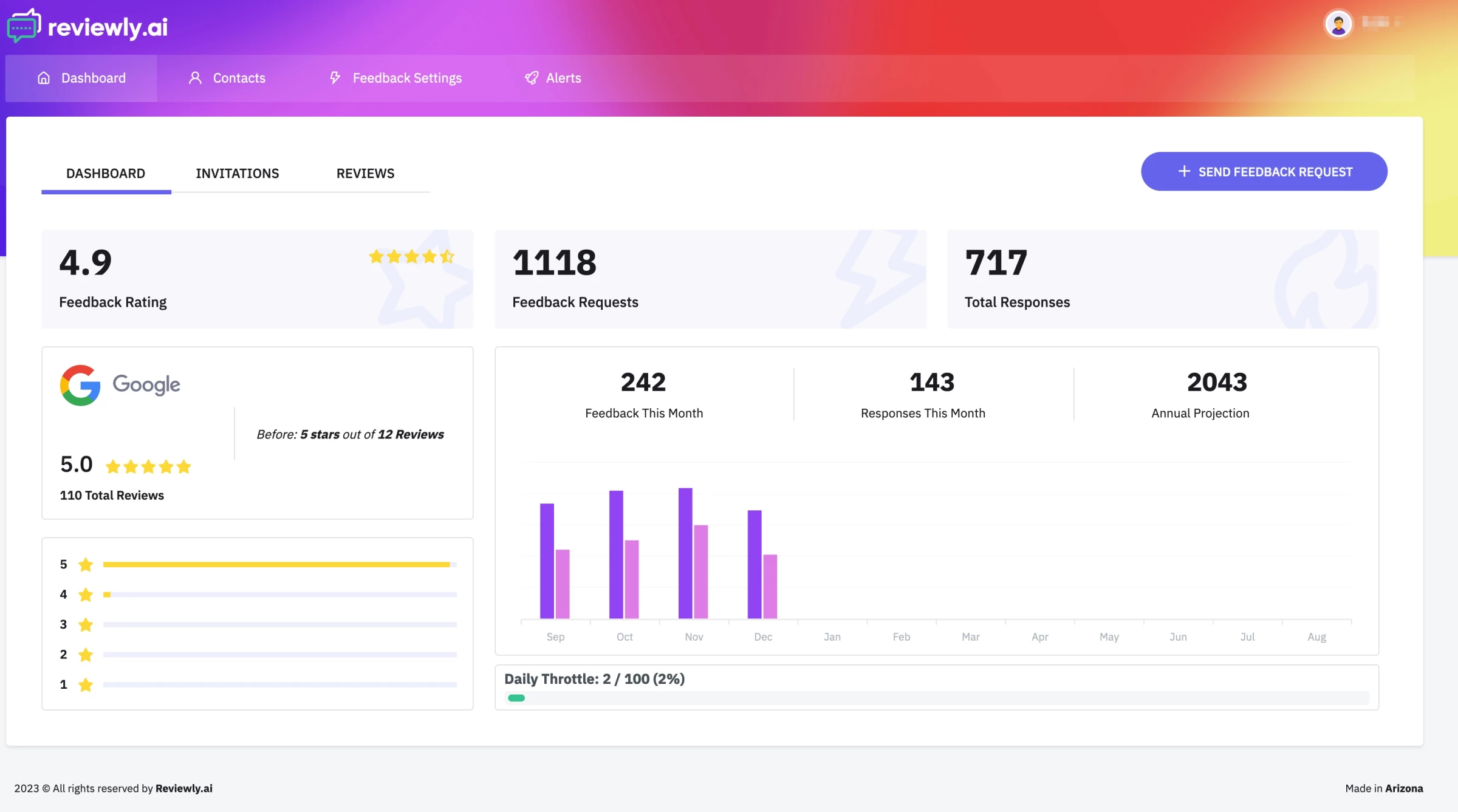 Reviewly Dashboard Screenshot of Reviewly.ai dashboard interface.