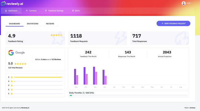 Screenshot of Reviewly.ai dashboard interface.