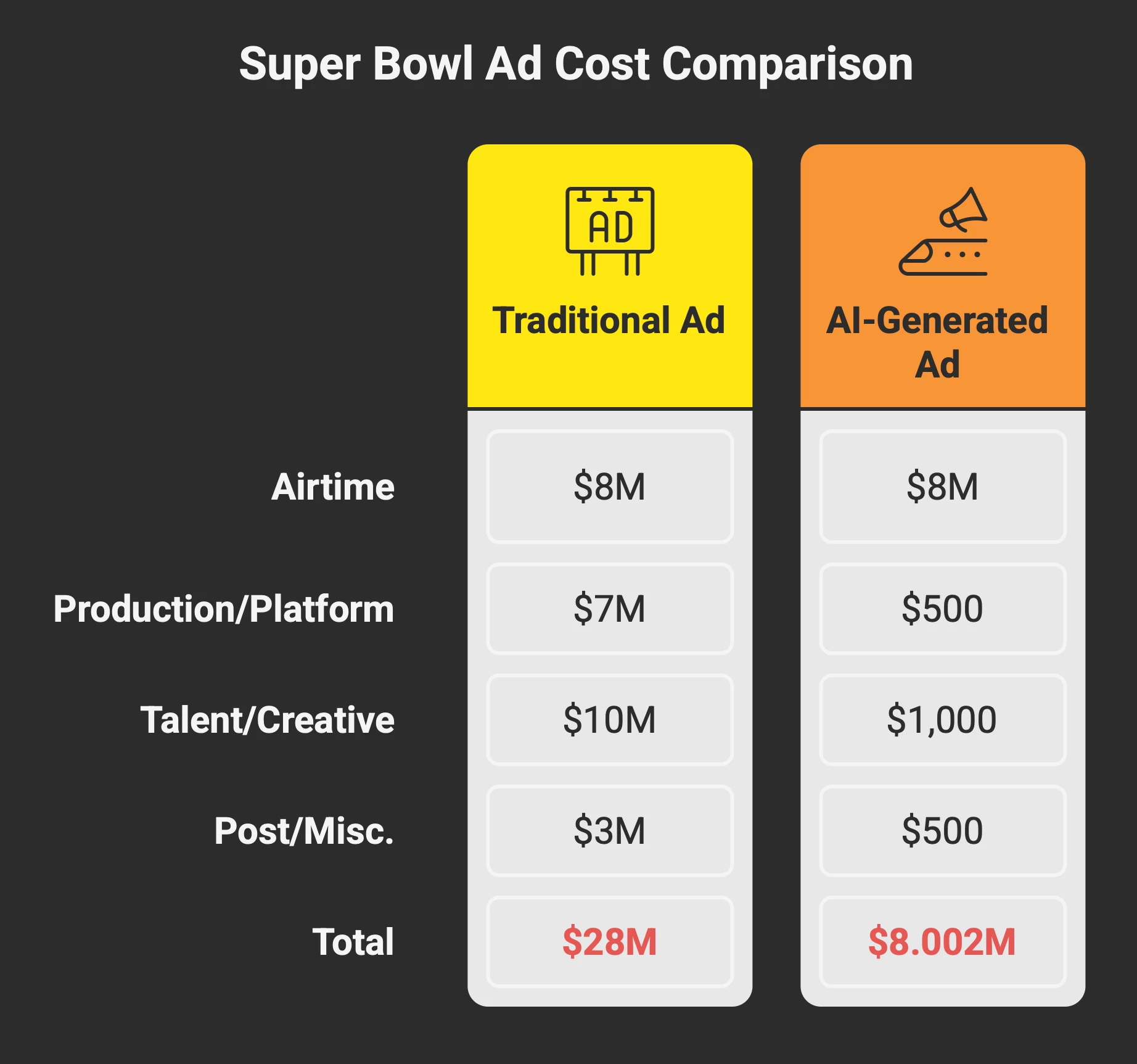 Super Bowl Ad Cost Comparison Super Bowl Ad Cost Comparison