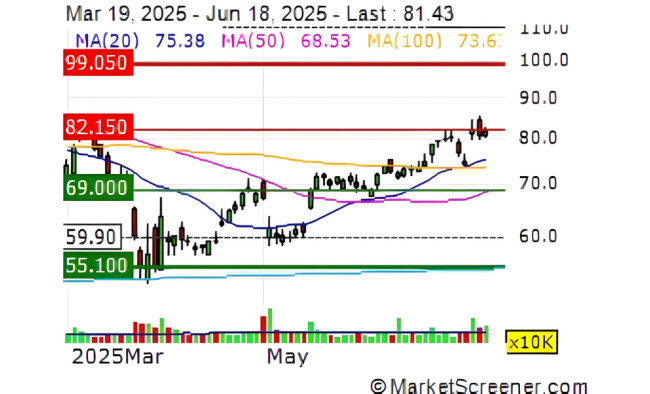 Roku Platform Revenue Growth Q1 2025 Roku Platform Revenue Growth Q1 2025