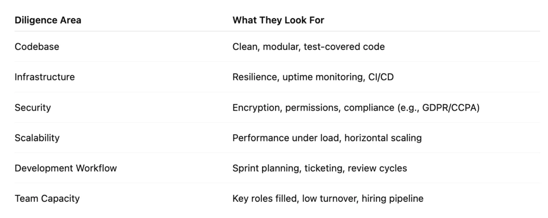 visuals for what to assess in a technical deep dive