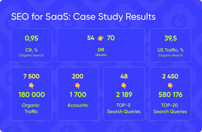 Fortunatos case study results