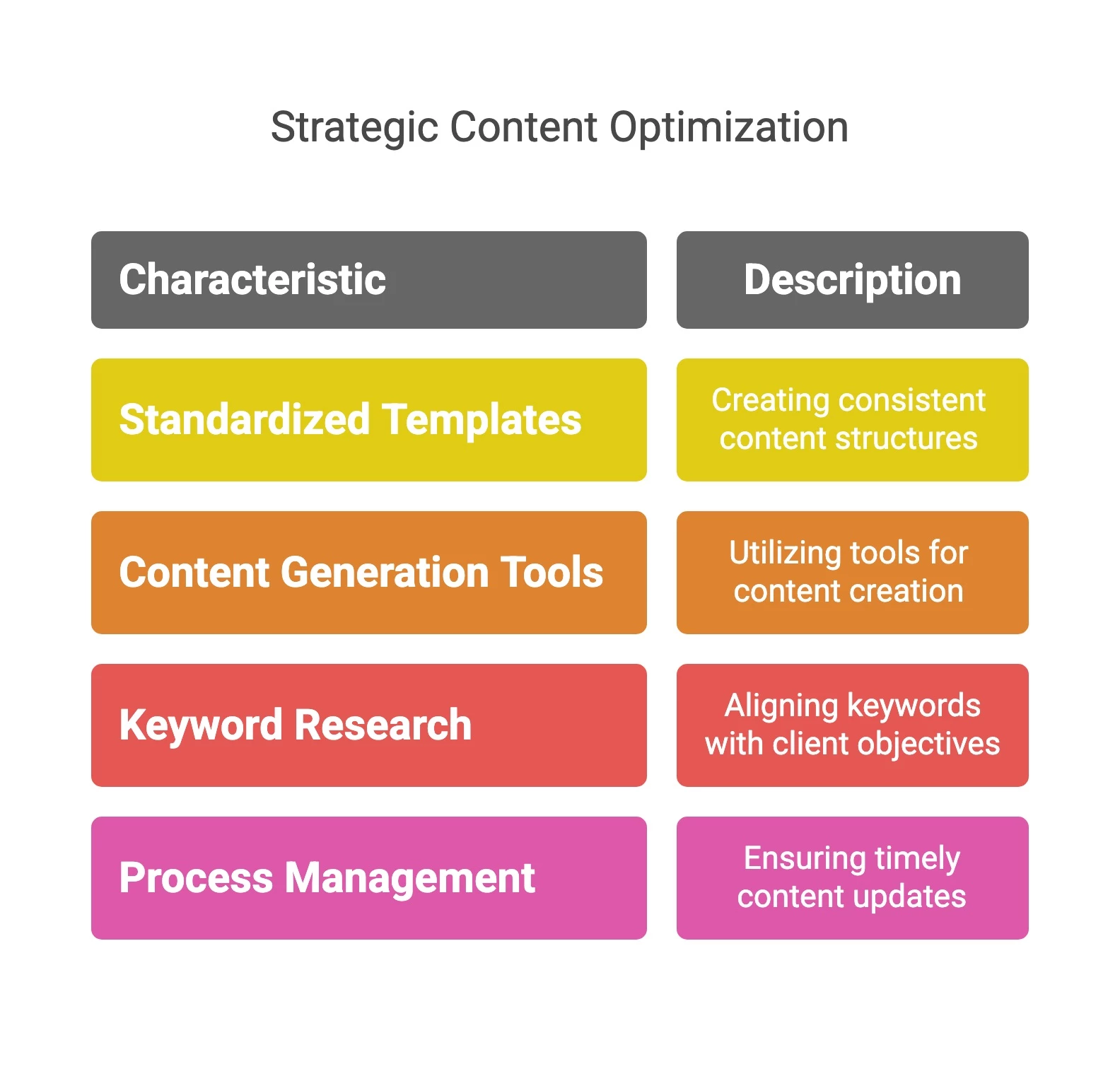Content strategy visuals Content strategy visuals