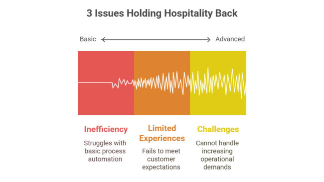 3 Issues Holding Hospitality Back