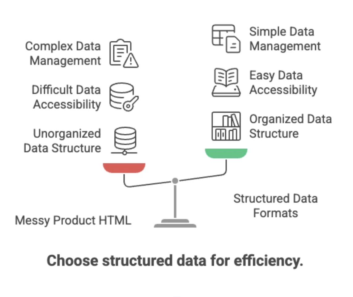 Weigh scale on structured vs unstructured data