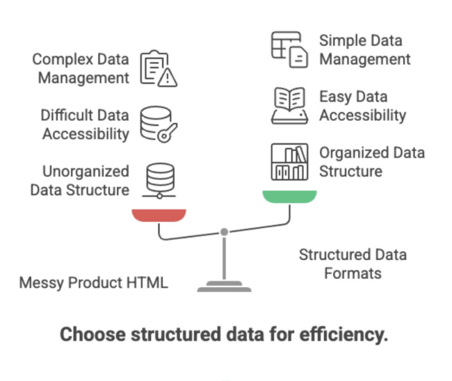 Weigh scale on structured vs unstructured data