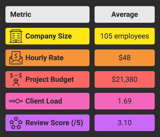 Global Industry Benchmarks