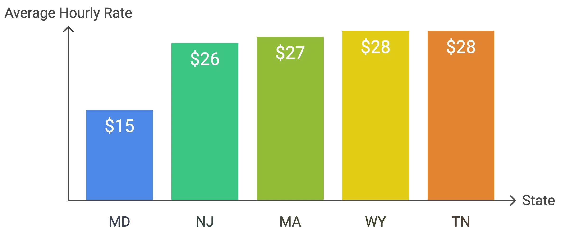 The Most Affordable U.S. States for Development