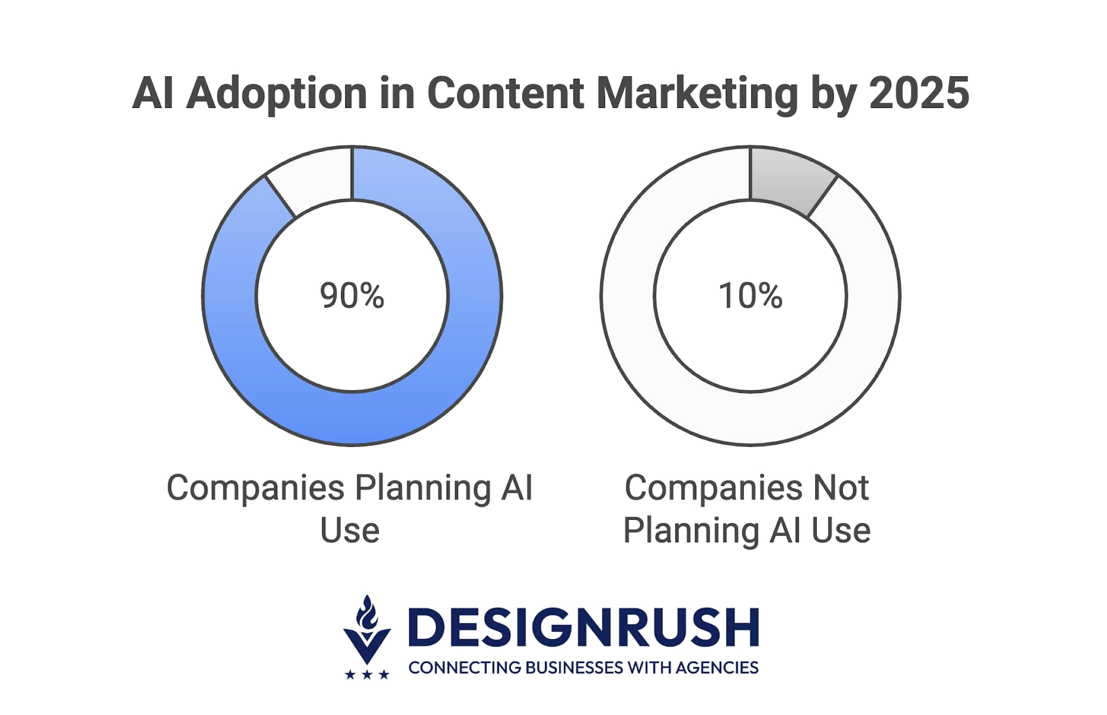 AI in Content Marketing AI Adoption in Content Marketing