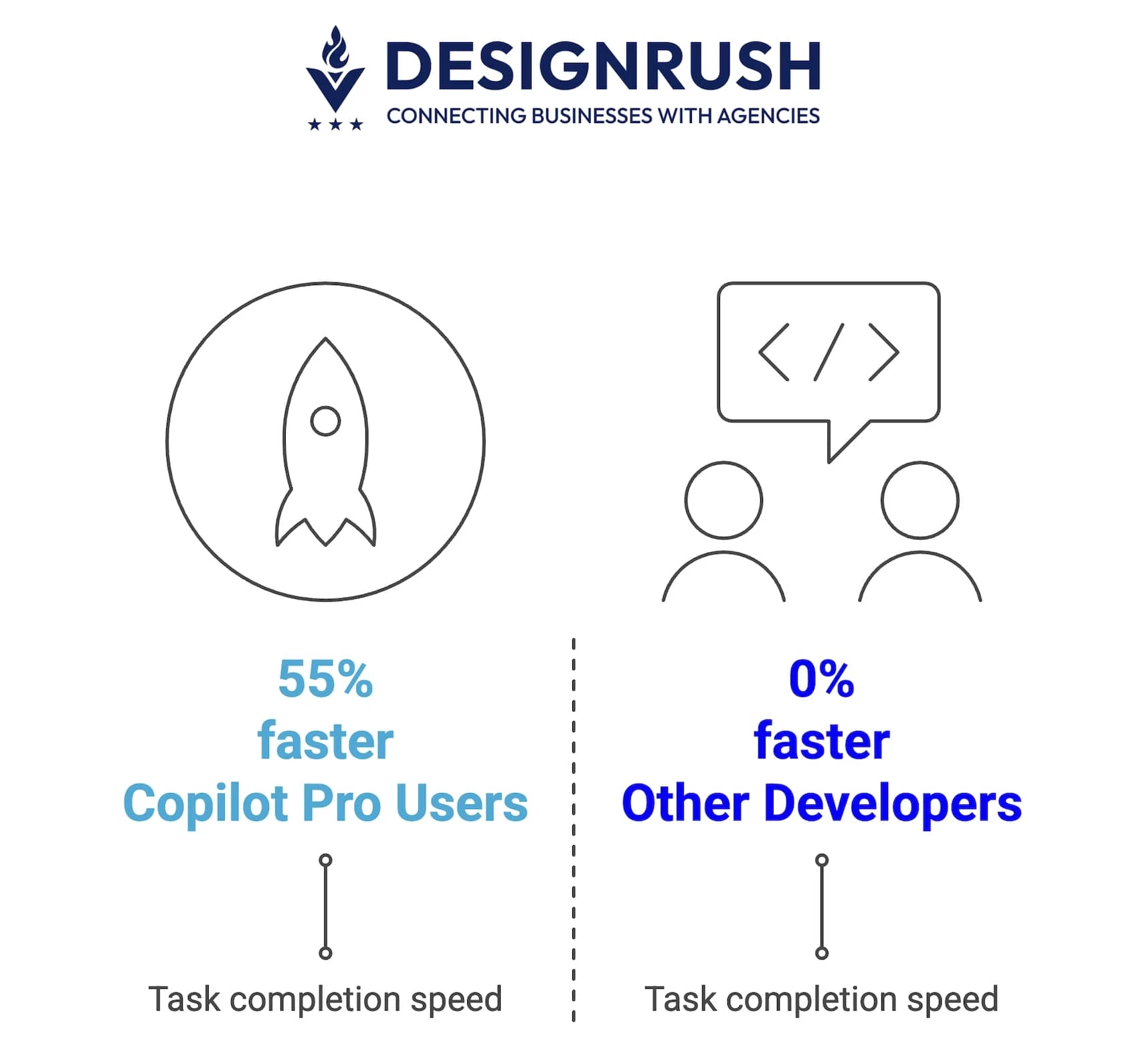Task completion speed Task completion speed