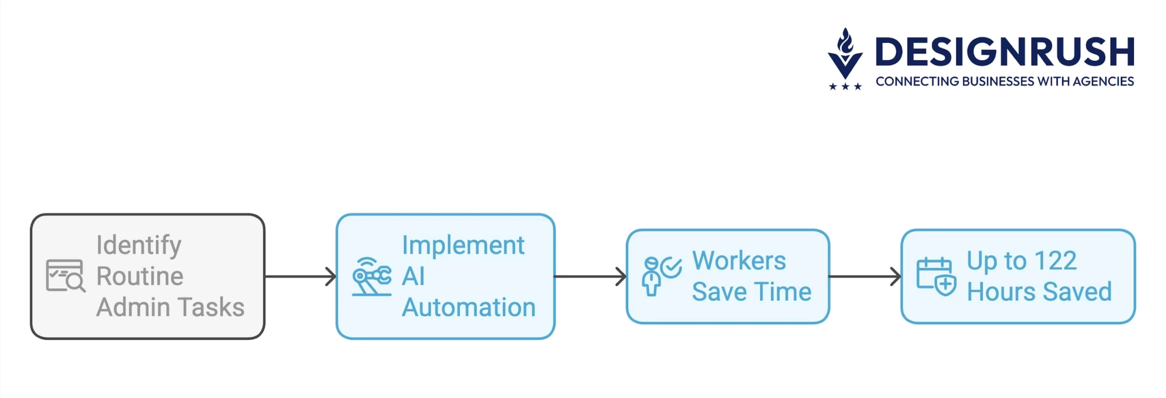 AI productivity AI productivity