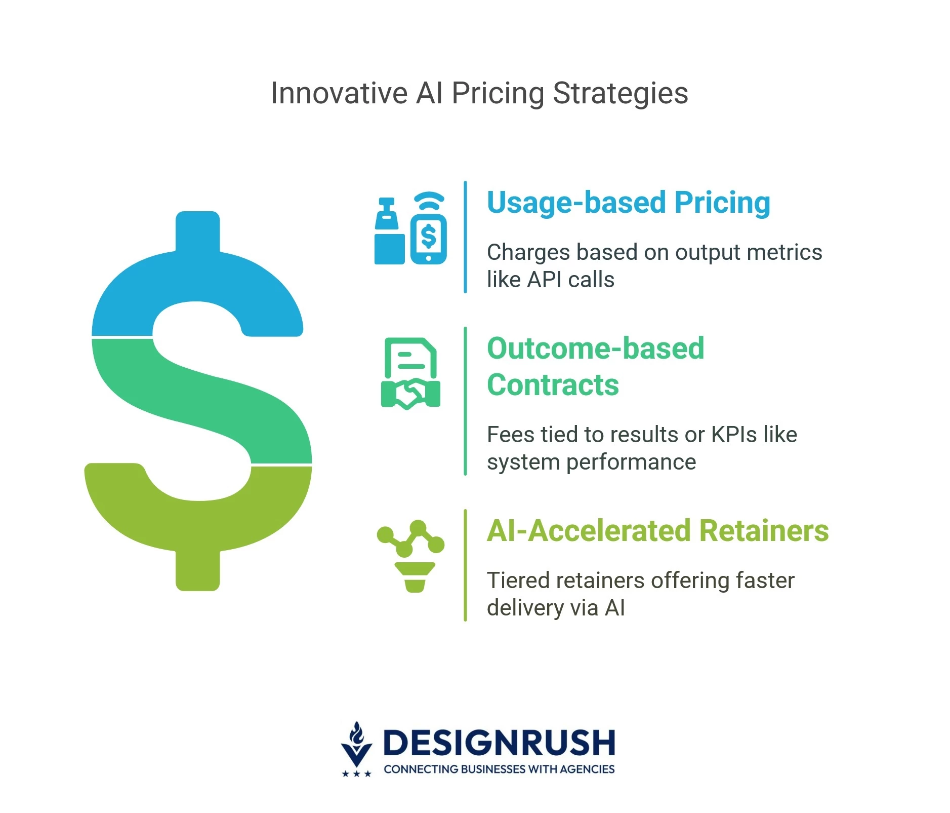 Innovative pricing structures for AI-powered software development