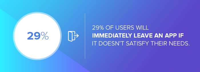 App development companies: The number of users who will immediately leave an app if it doesn't satisfy their needs. 