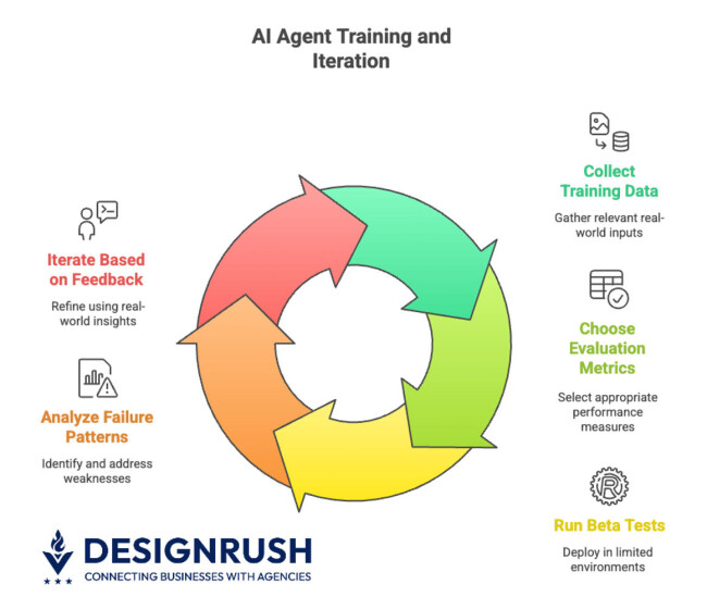 How to Create an AI Agent: Components, Tools, & Real-World Use Cases ...