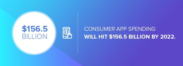 App design companies: the projected consumer app spending by 2022.