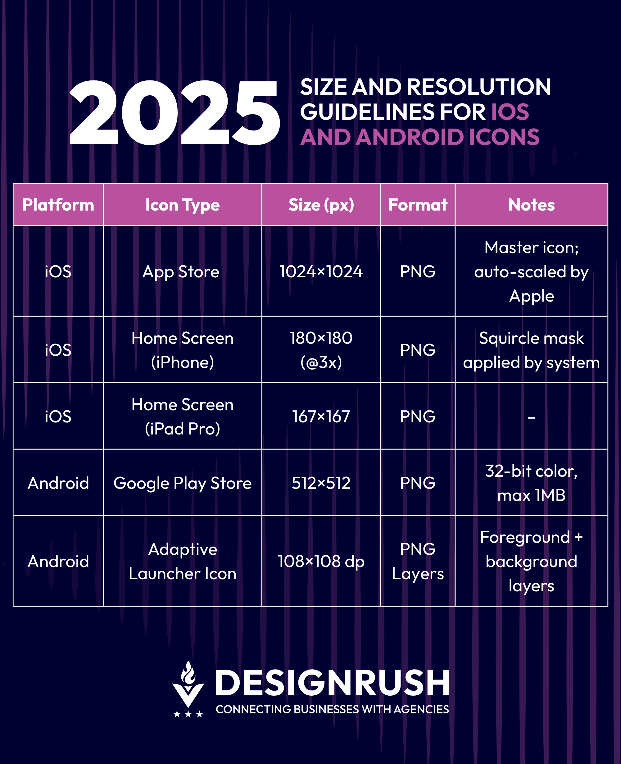 2025 size and resolution guidelines for ios and android mobile app design icons