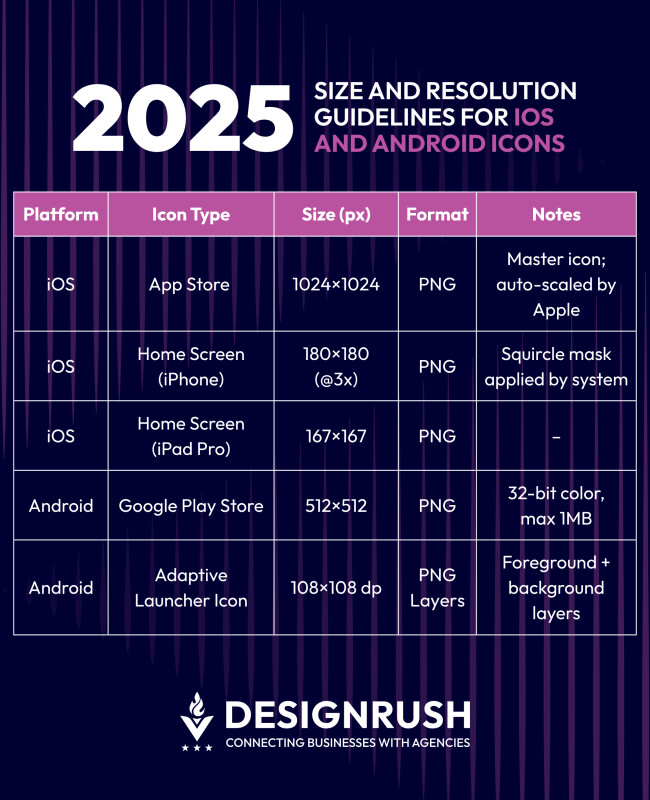 2025 size and resolution guidelines for ios and android mobile app design icons