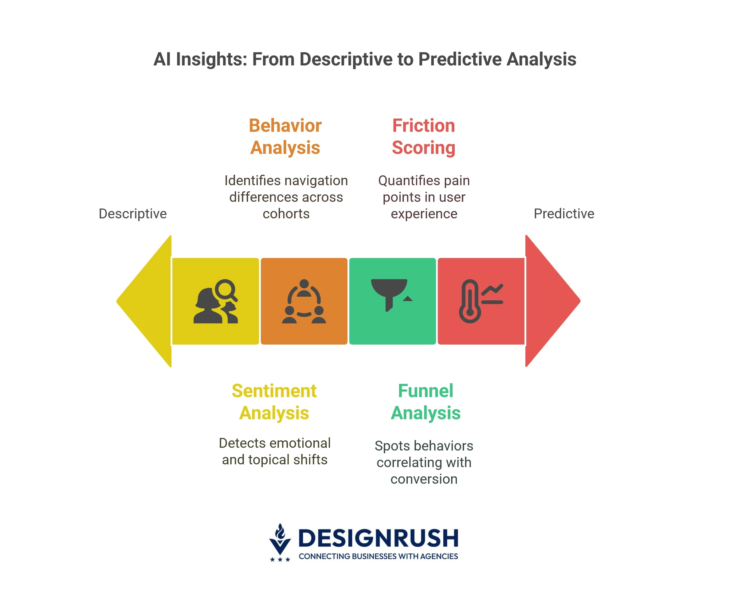 Extracting insights with AI. 